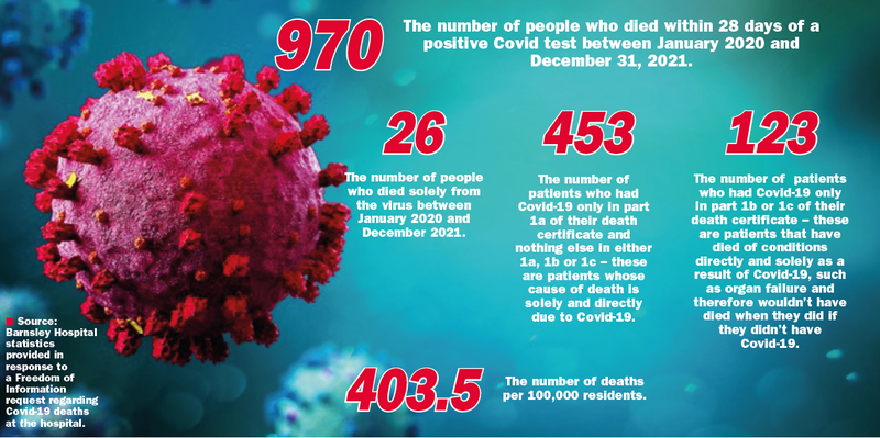 Main image for Figures behind the Covid headlines revealed