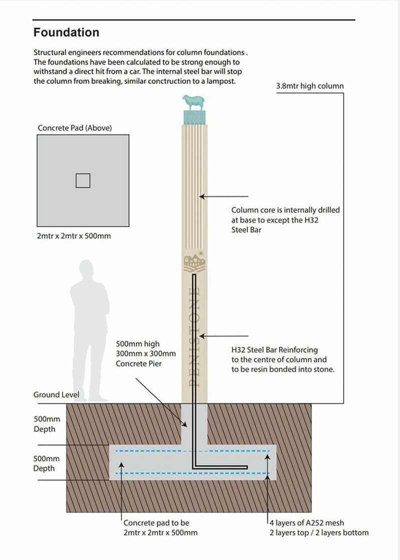 BIZARRE: The plans for the sheep plinth.