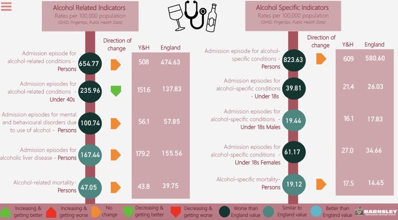 COSTLY: The knock-on impact of alcohol costs Barnsley millions every year.