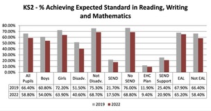 STANDARDS SLIP: Barnsley youngsters’ attainment levels have dropped since the pandemic struck in 2020.